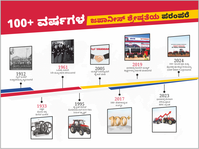 The Journey of Solis Yanmar Tractor